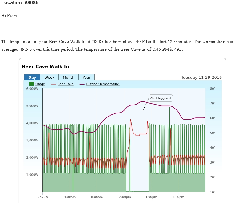 SiteSage detects refrigeration failure in real time