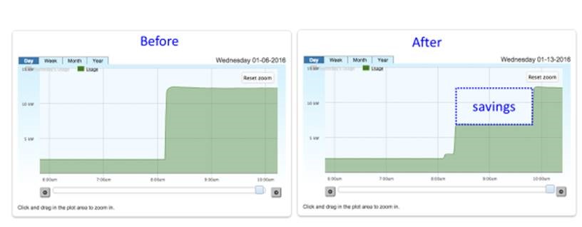 Retail Lighting Controls