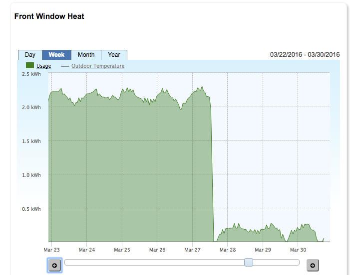 Restaurant Electric Heater